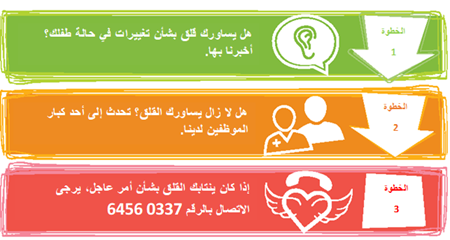 Aishwarya's CARE Call steps in Arabic language