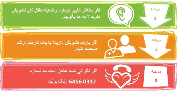 Aishwarya's CARE Call instruction (Dari language)