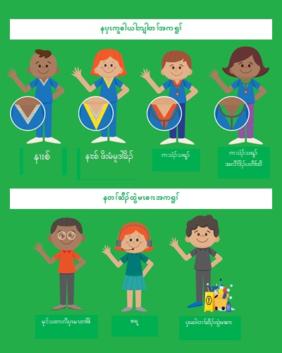 Meet your treating team (Karen language)