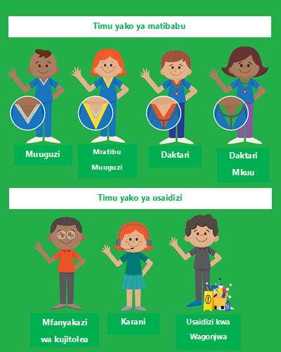 Meet your treating team (Swahili)