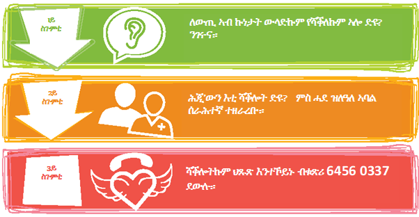 Aishwarya's CARE Call (Tigrinya)