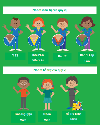 Your treating team (Vietnamese)