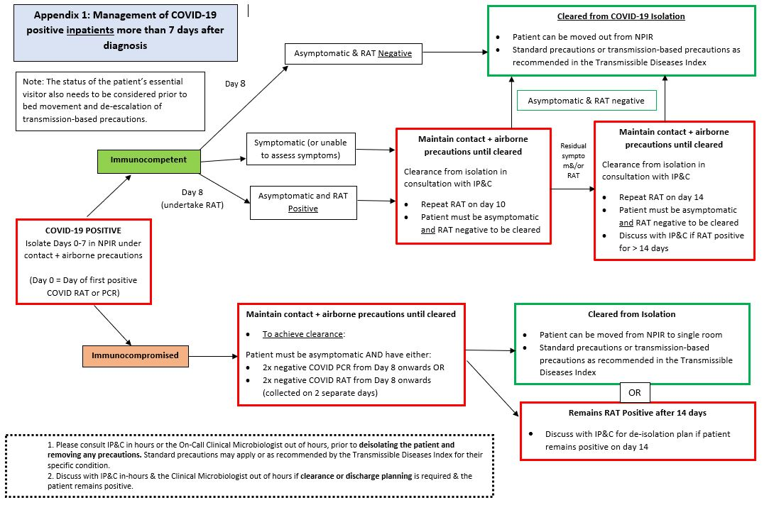 Clinical care of paediatric patients with COVID19